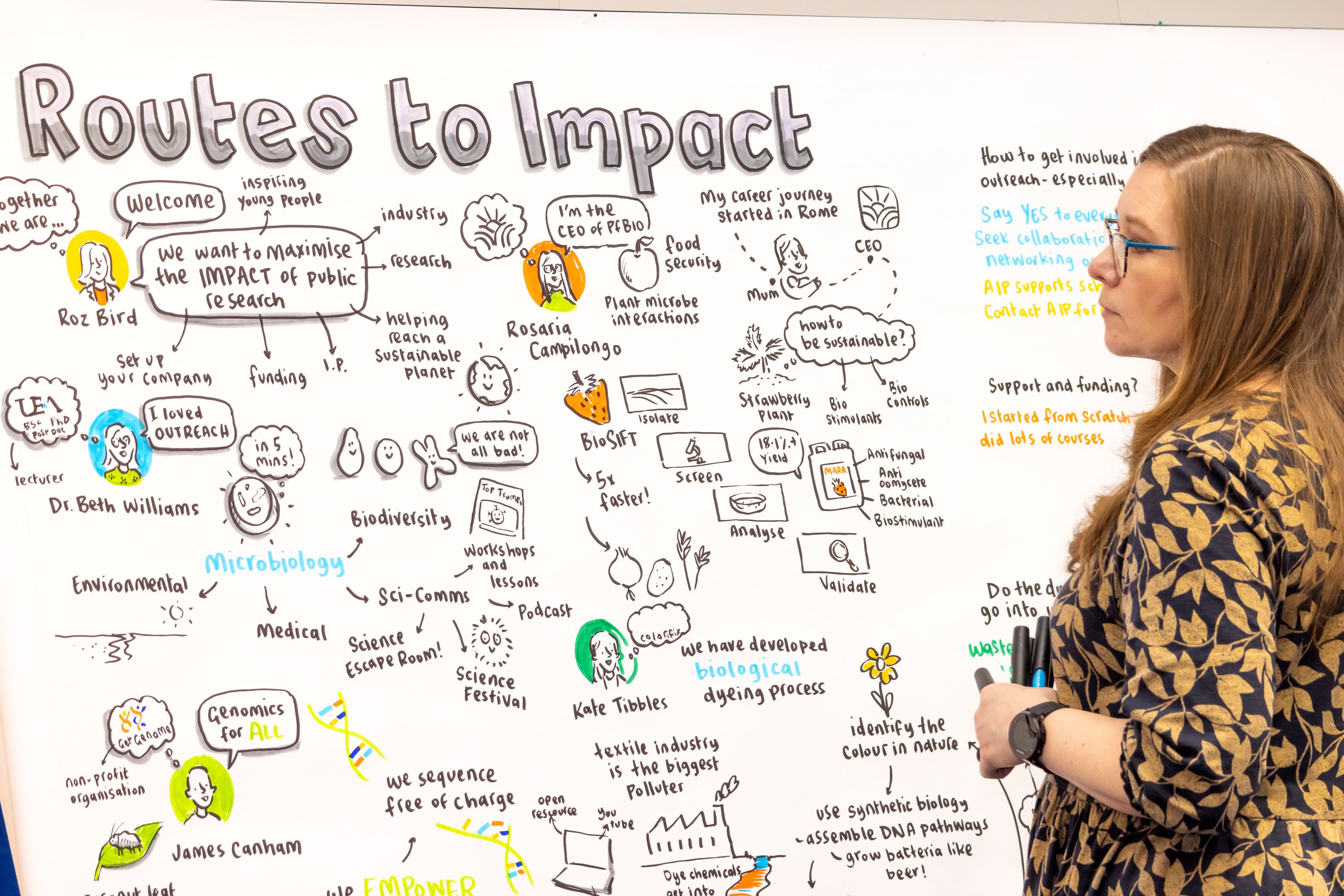 Rebecca Osborne standing next to a graphical recording of the Routes to Impact panel discussion