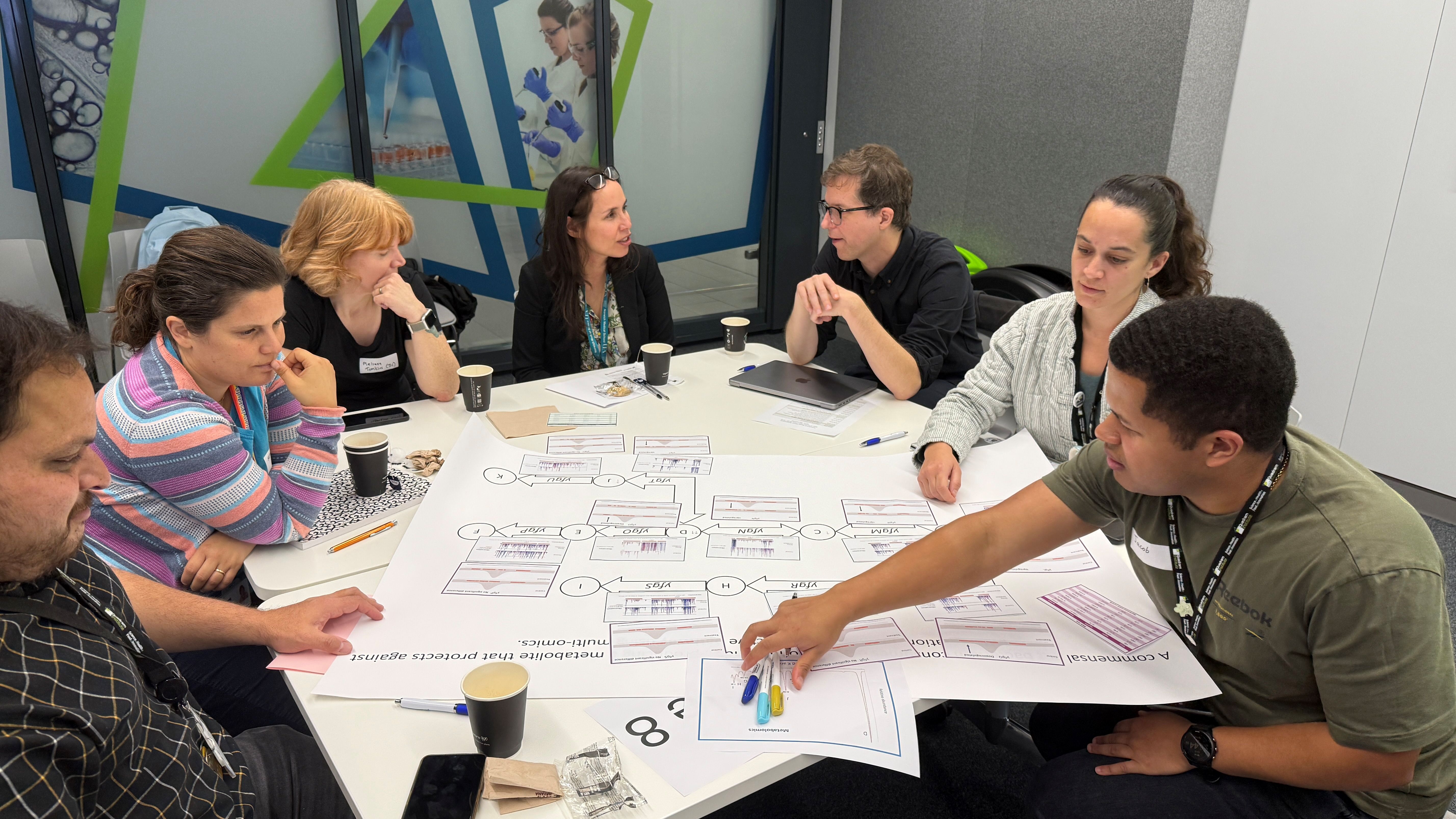 A team of seven people sitting around a table to solve an interaction omics challenge